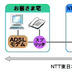 サービス概念図