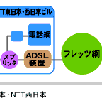サービス概念図