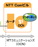 サービス概念図