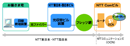 サービスイメージ