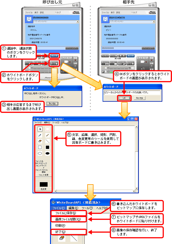 ドットフォンパーソナルでホワイトボードを共有する
